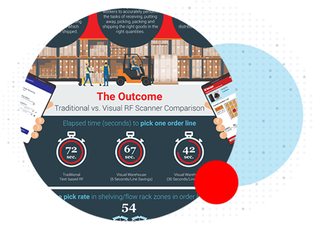 visual-logistics-infogr-c