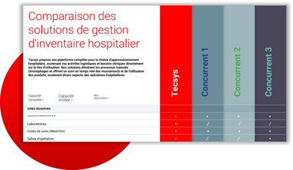 hospital-inventory-management-solutions-comparison-image